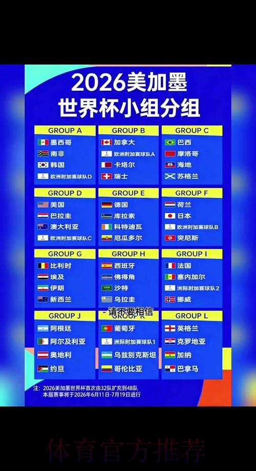 2026世界杯比分预测什么时候开始 2026世界杯比分预测什么时候开始