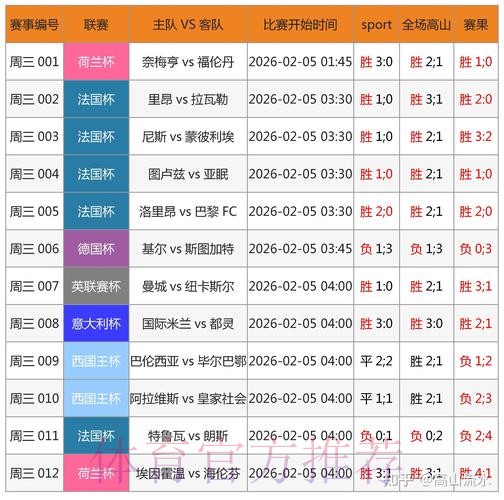 世界杯外围投注全景分析:以赛事数据为基础 世界杯外围投注全景分析:以赛事数据为基础