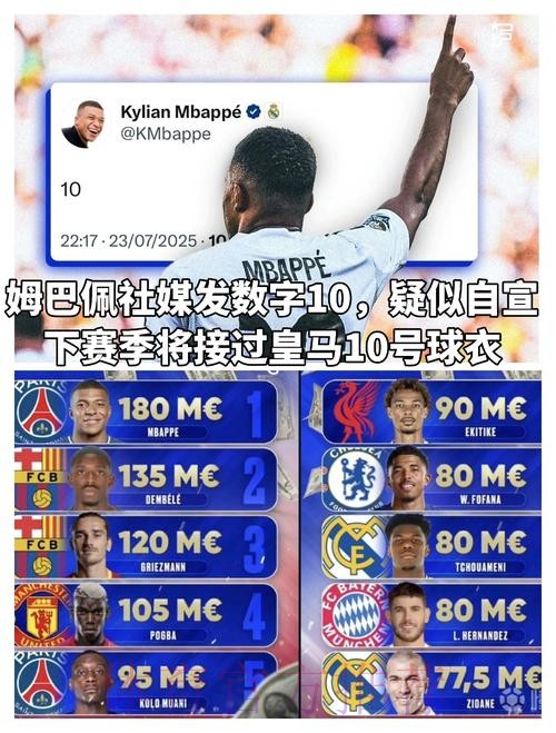 电讯报:皇马是姆巴佩热门下家 但面临英超球会竞争 电讯报:皇马是姆巴佩热门下家 但面临英超球会竞争